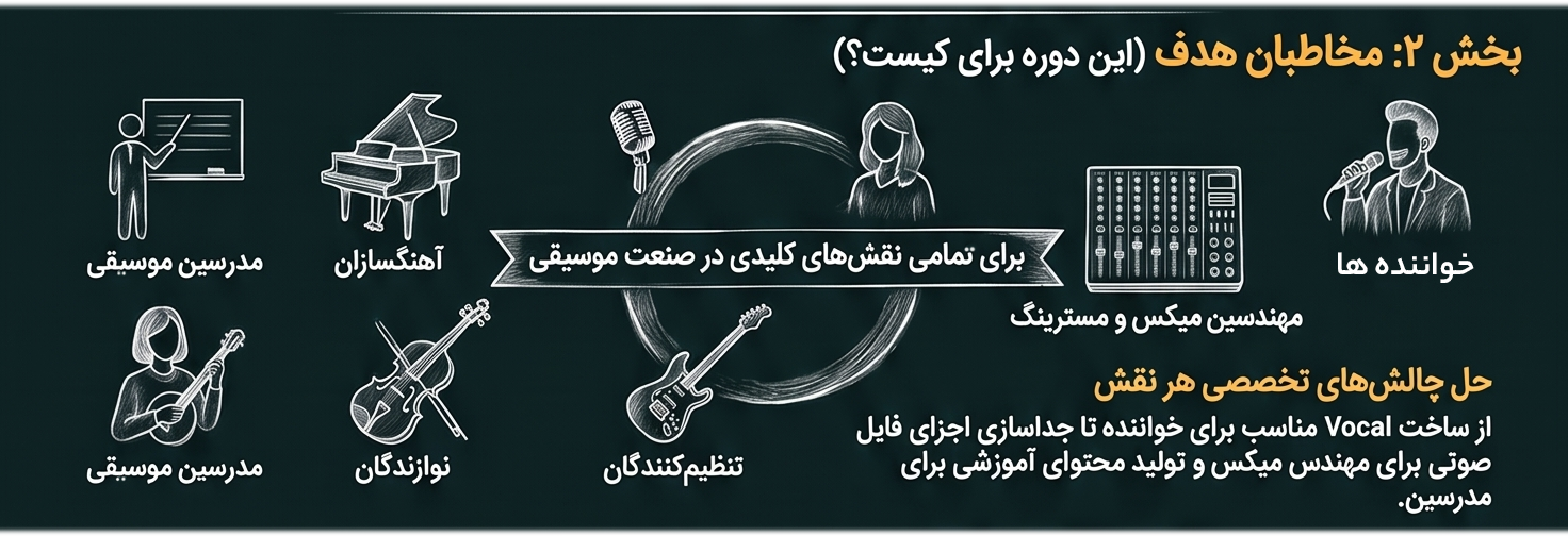 هوش مصنوعی در استودیو