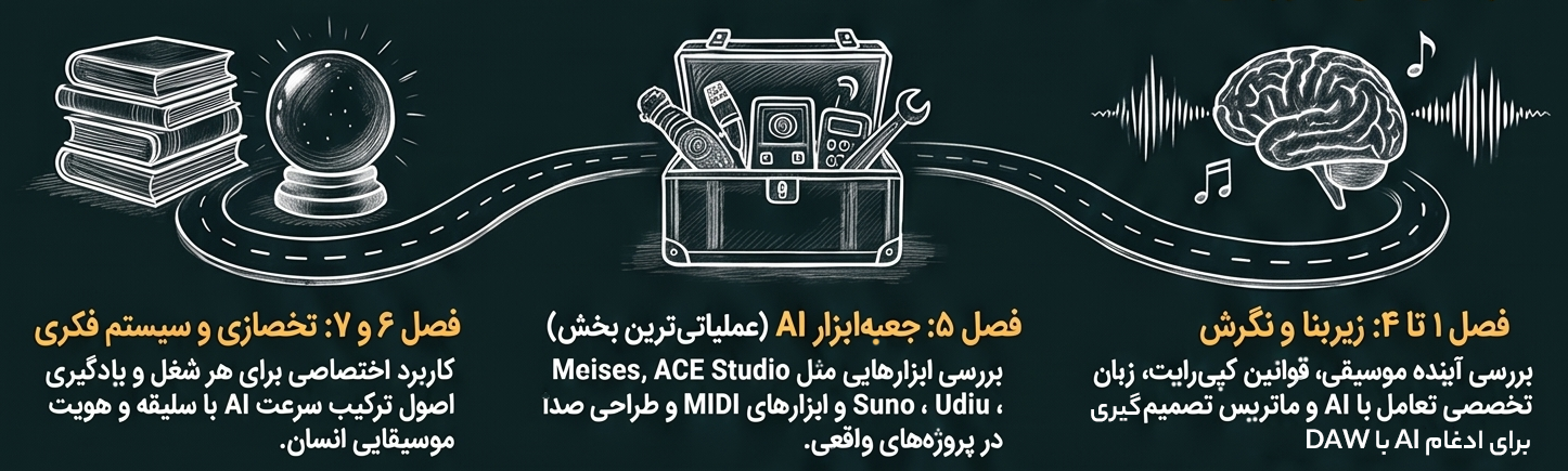 هوش مصنوعی در استودیو